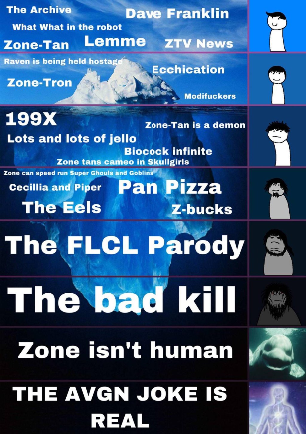 Picture of: The Zone Archive Ice berg  Scrolller